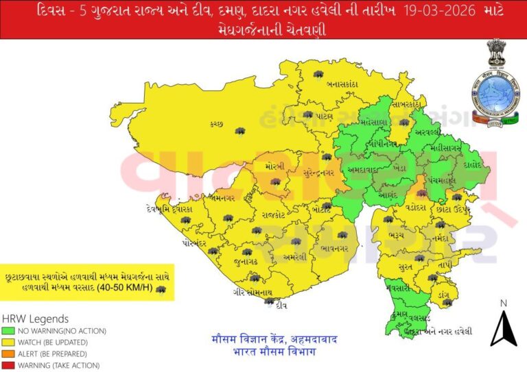 मौसम विभाग ने सौराष्ट्र और उत्तरी गुजरात के 7 ज़िलों में भारी बारिश का अनुमान जताया है।