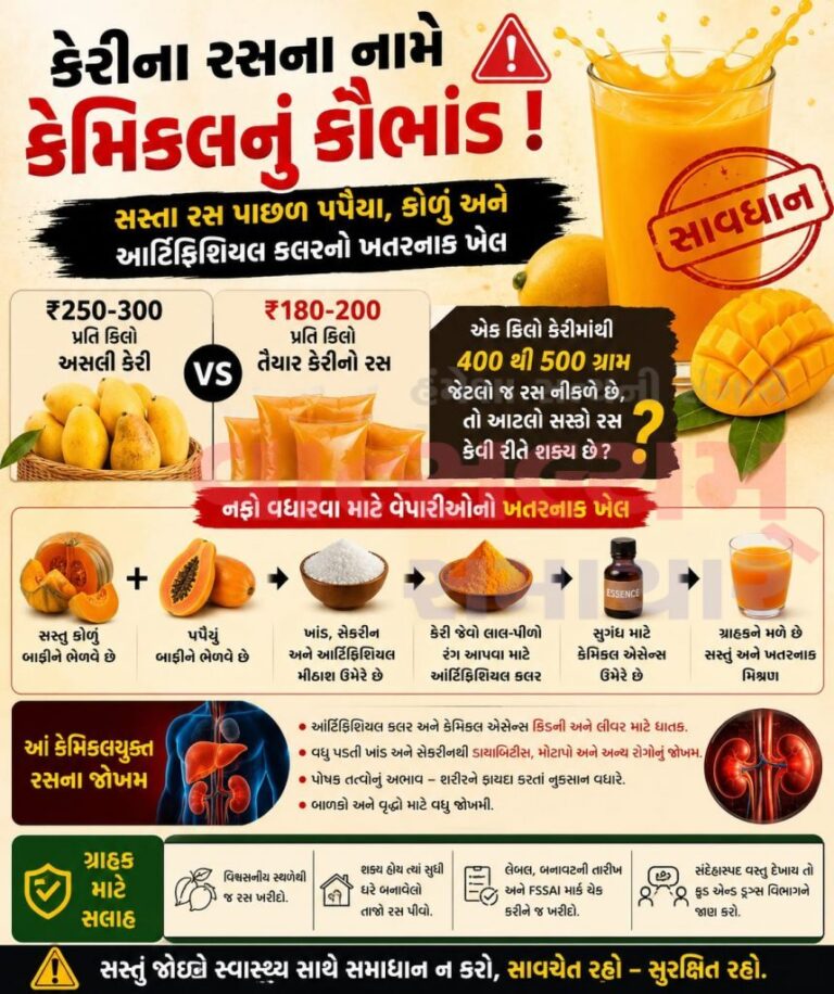 सावधानी: क्या आप जो आम का जूस पी रहे हैं, वह असली है या फिर एक ‘केमिकल कॉकटेल’? क्या बाज़ार में सस्ते जूस के नाम पर सेहत से समझौता किया जा रहा है?