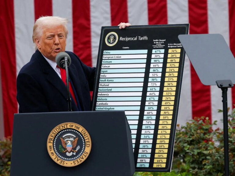 Ray-Ban से Birkenstock तक, Trump tariff के चलते अमेरिका में बढ़ेंगी इन चीजों की कीमतें; चेक करें क्या-क्या होगा महंगा – from ray ban to botox trump tariffs set to make everyday items costlier in the us