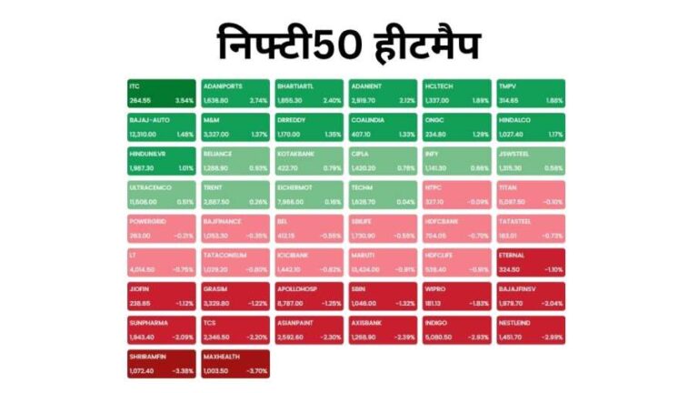 Stock Market Today 1 September, 2026: शेयर बाजार में आज शुरुआती कारोबार सुस्त! सेंसेक्स-निफ्टी हल्की गिरावट के साथ खुले, 1350 शेयरों में तेजी